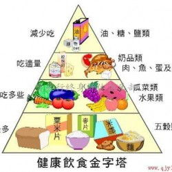 每天僅需1元多，全方位高血壓營養與健康咨詢服務